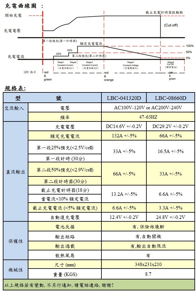 鋰鐵充電器  12V/132A ; 24V/66A